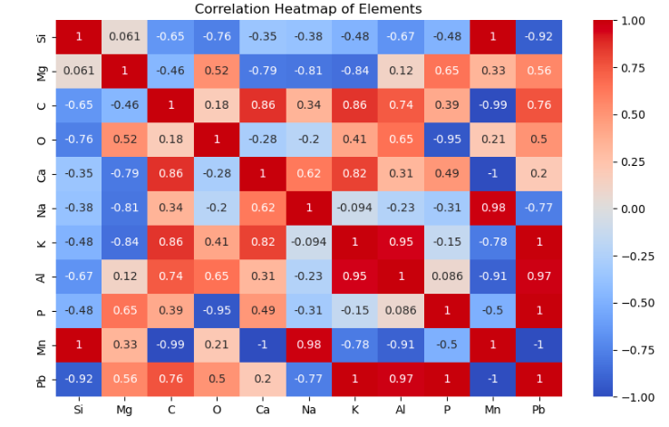 Heatmap of  PM₁₀ concentration